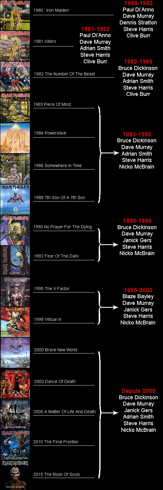 Iron Maiden chronologie officielle